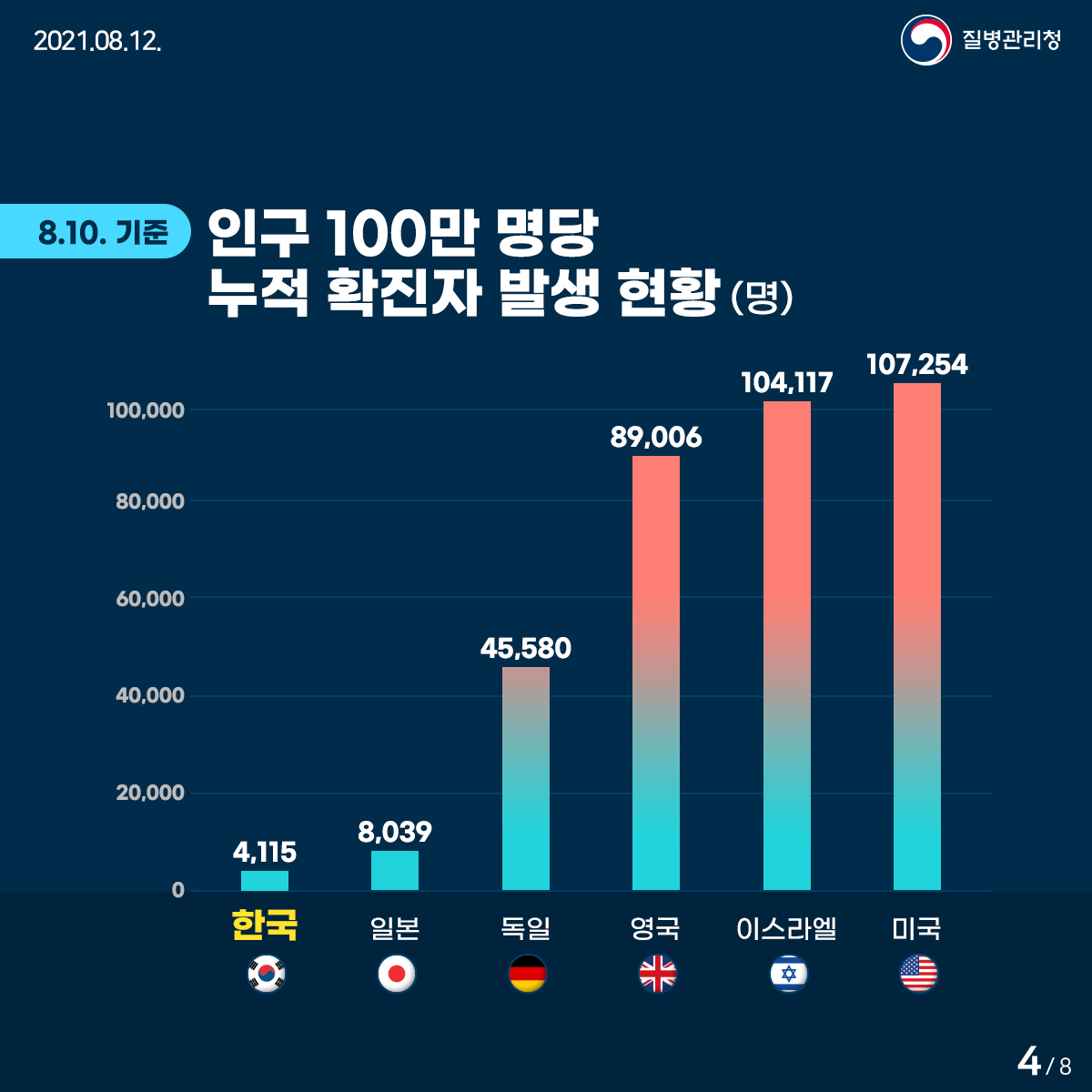 4페이지